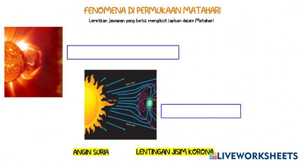 Fenomena di permukaan matahari