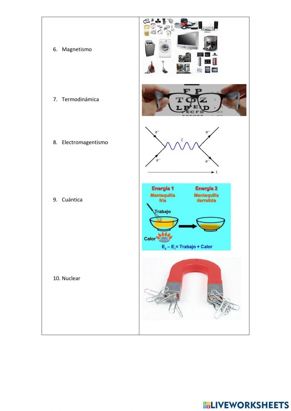 Ejemplo de ramas de la física