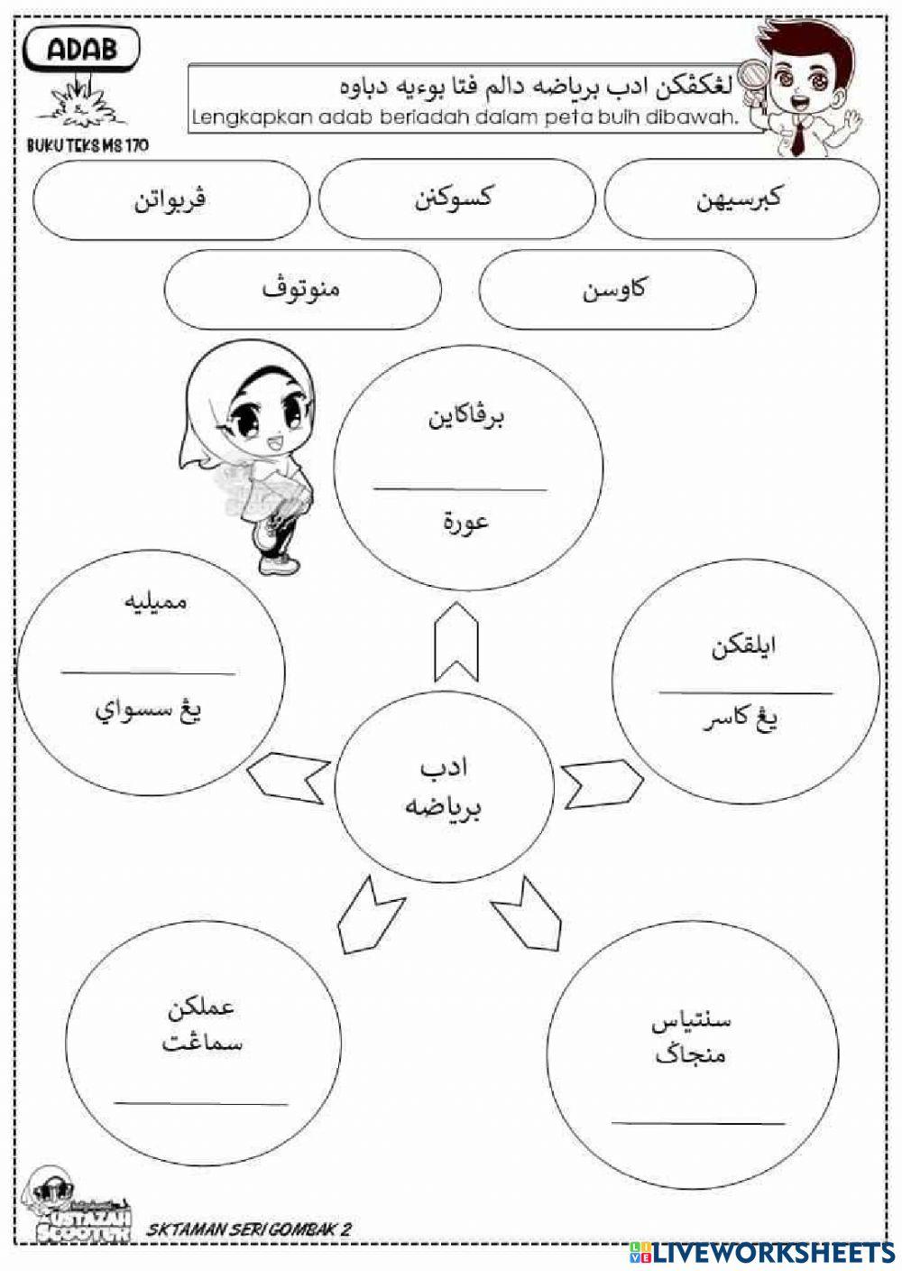 Pengukuhan hadis dan adab