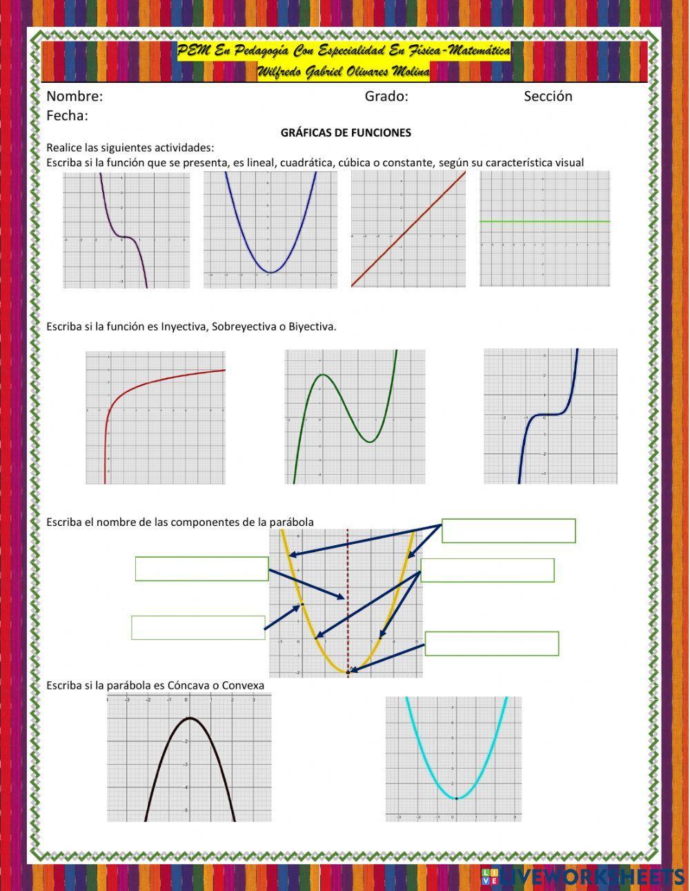 Gráficas de las Funciones Gráficas de las Funciones