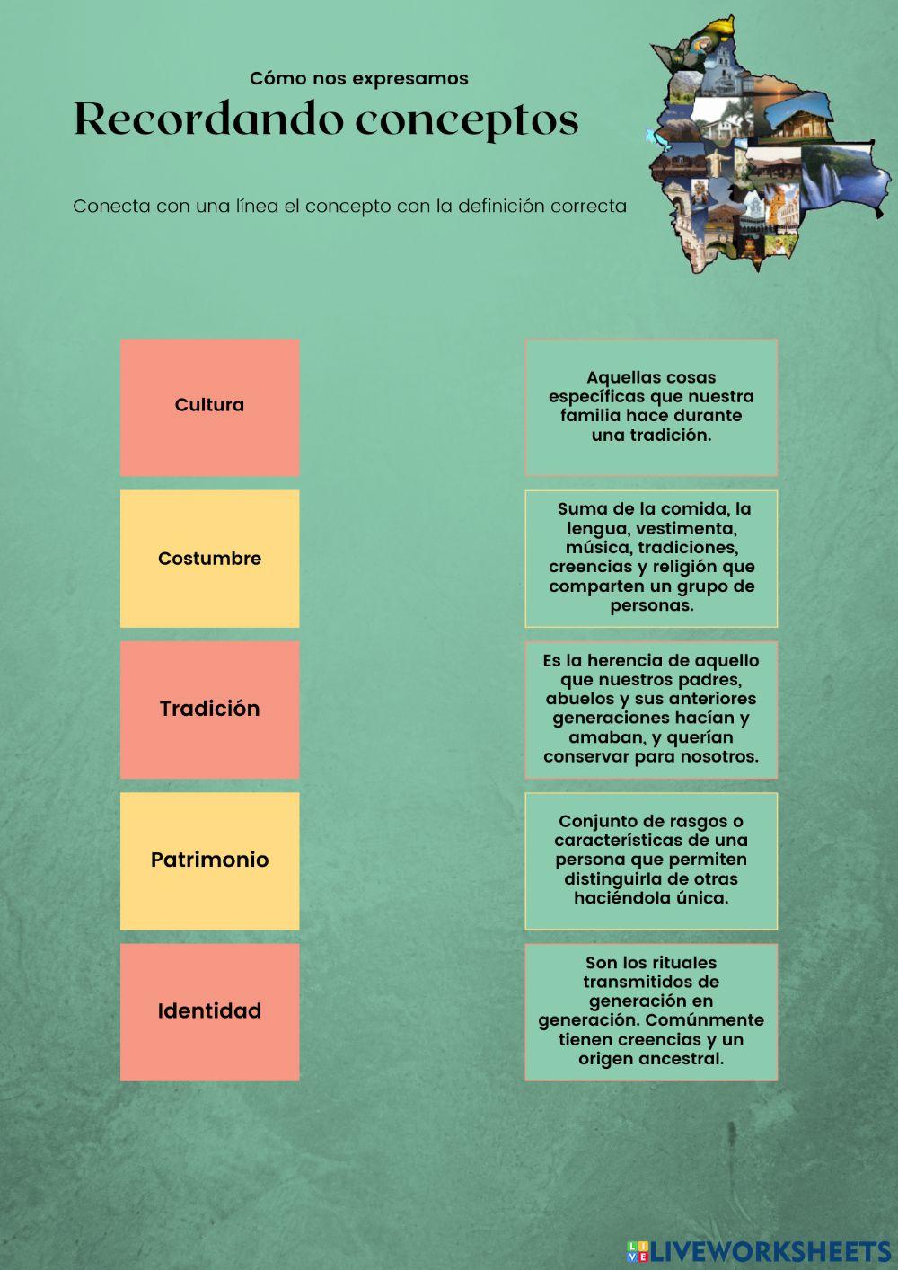 Cómo nos expresamos