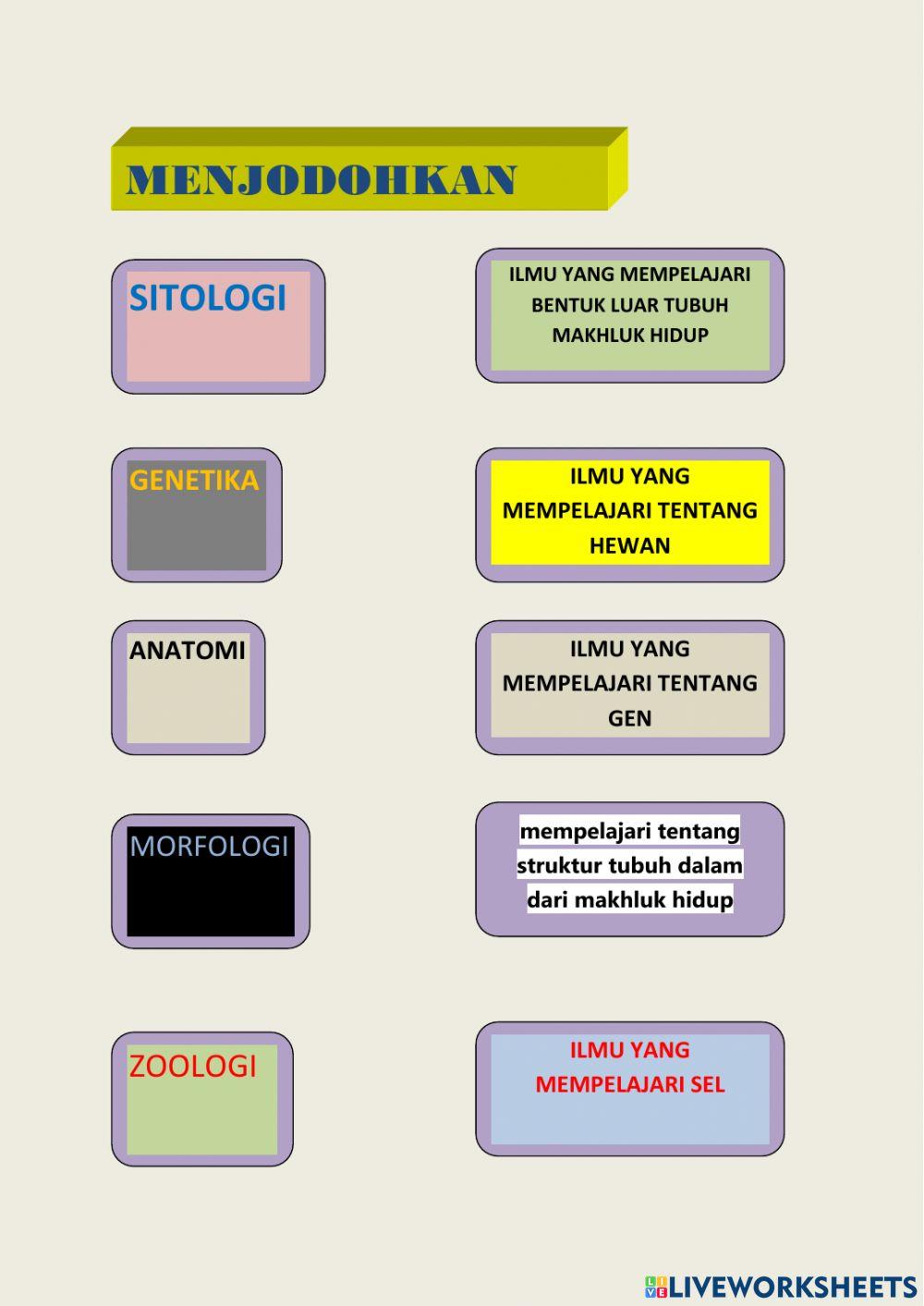 Lks ruang lingkup biologi