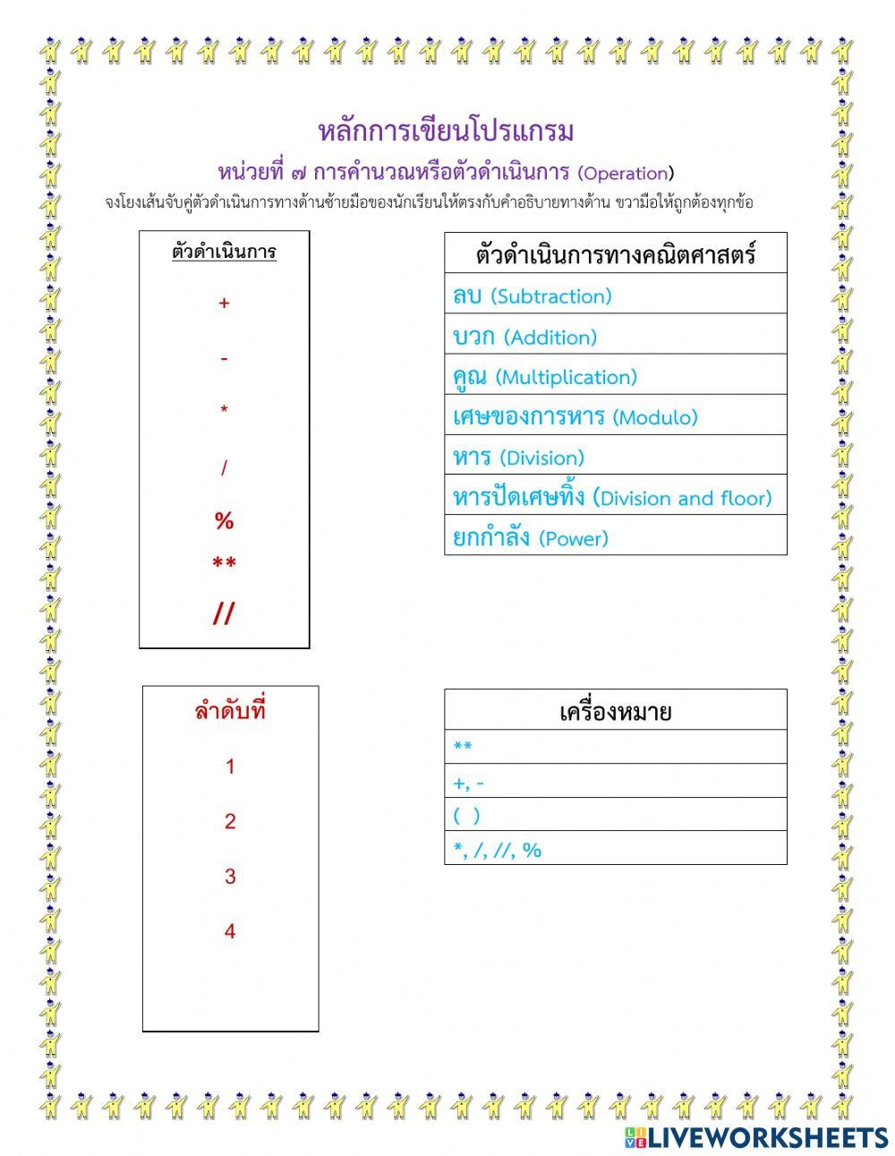 หน่วยที่ 7 การคำนวณหรือตัวดำเนินการ
