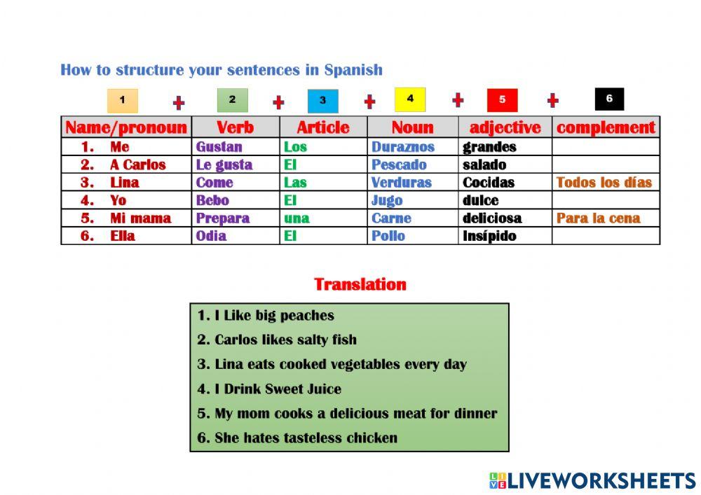 Como estructurar oraciones en espanol