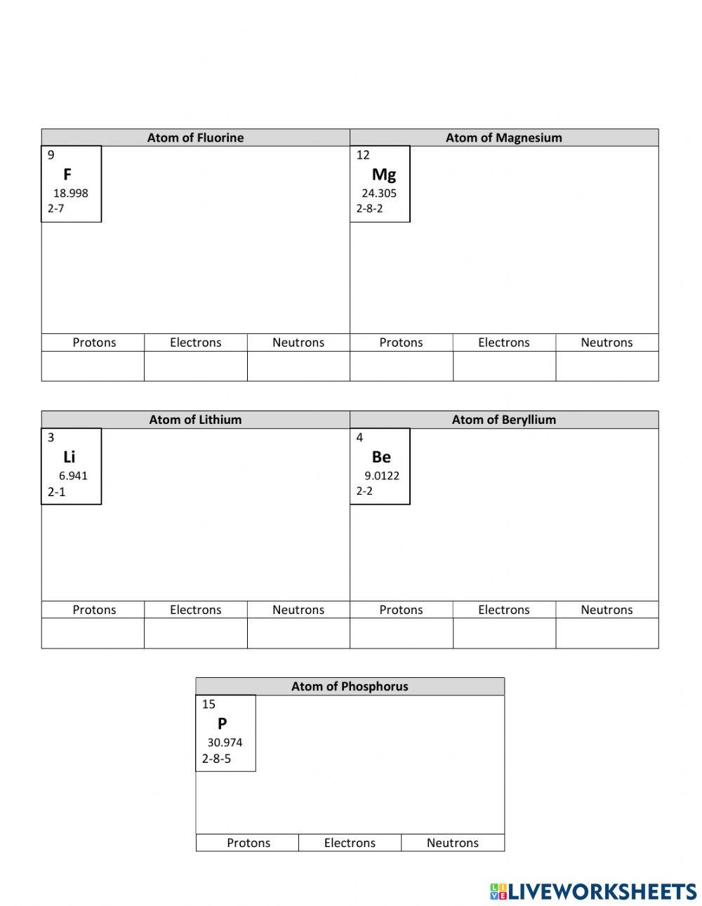 Find Z, A and draw the atom