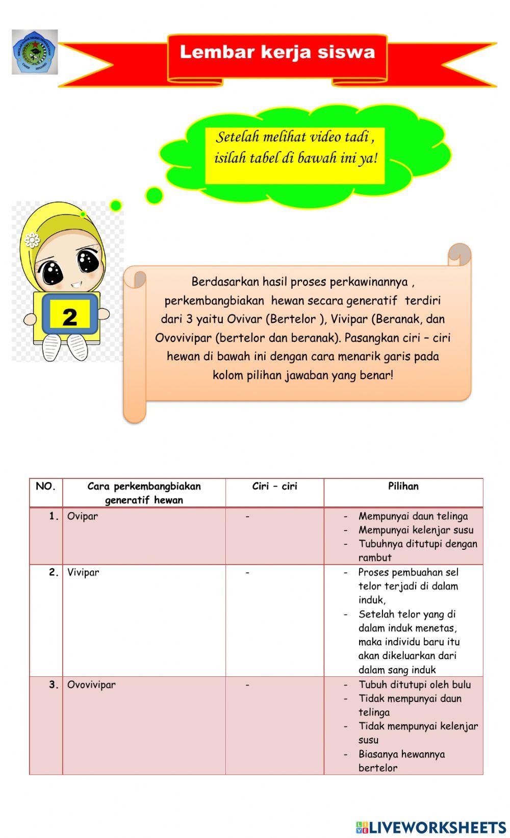 Perkembangbiakan Hewan