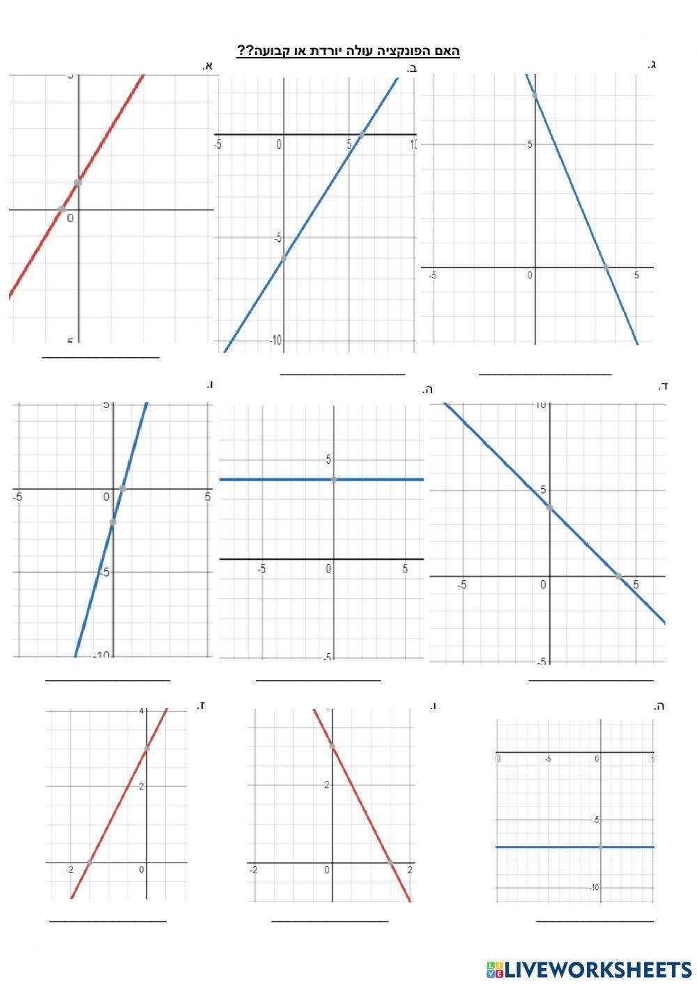 פונקציה עולה יורדת קבועה