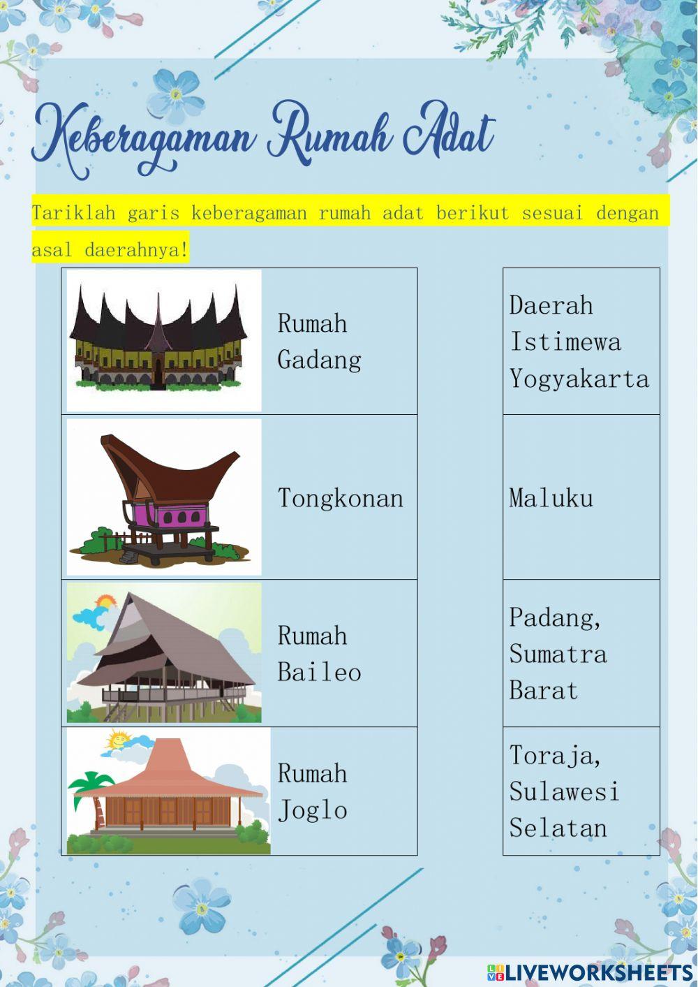 Keberagaman Indonesia