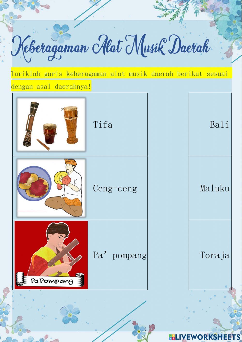 Keberagaman Indonesia