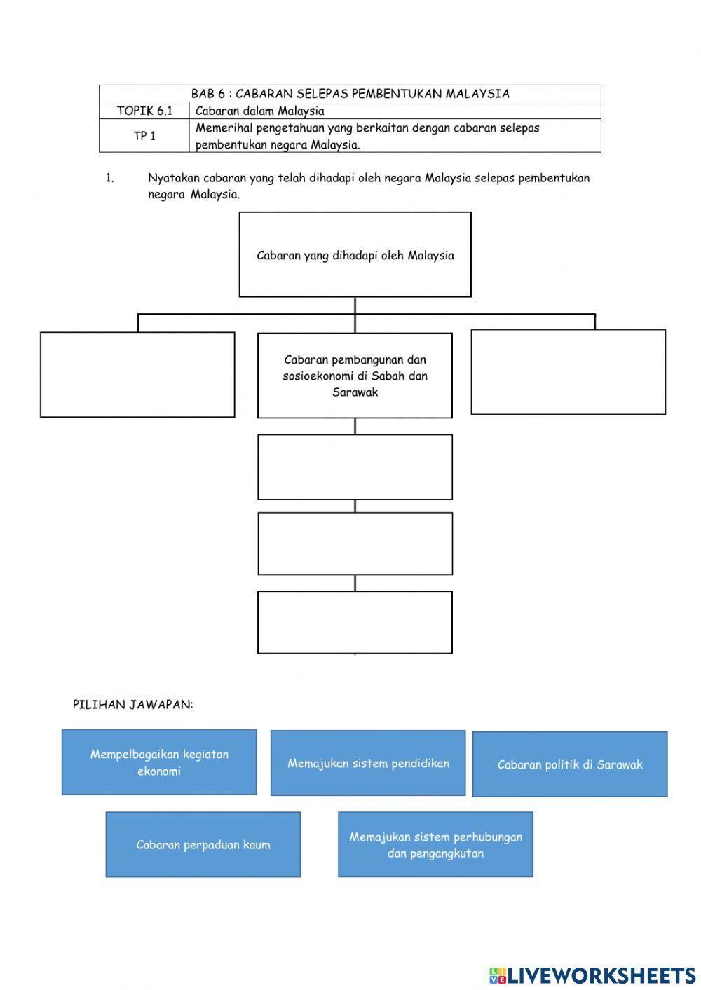Sejarah Bab 6: Cabaran yang dihadapi oleh Malaysia