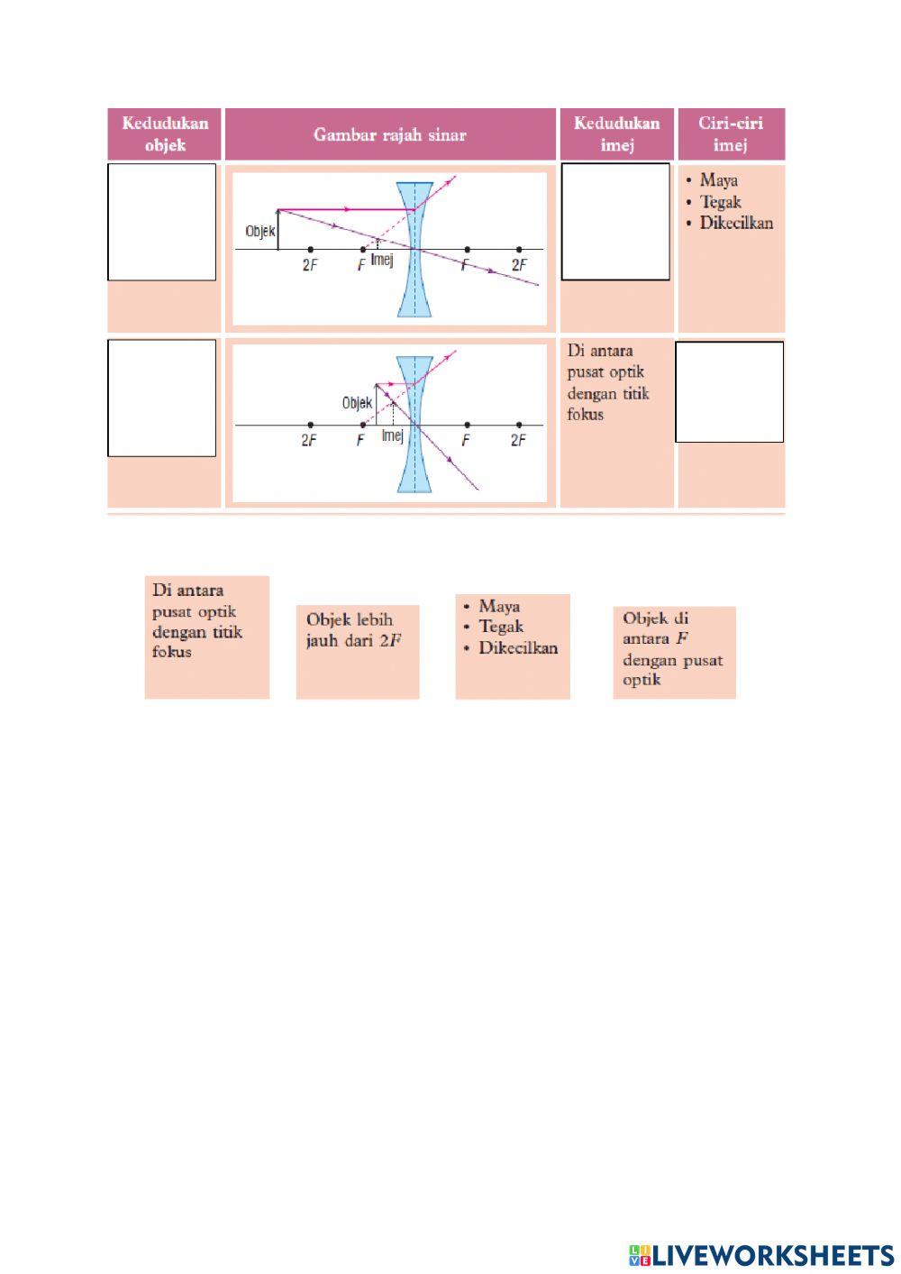 Bab 7.1 sains t5 kssm