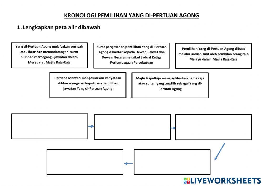 Yang dipertuan agong