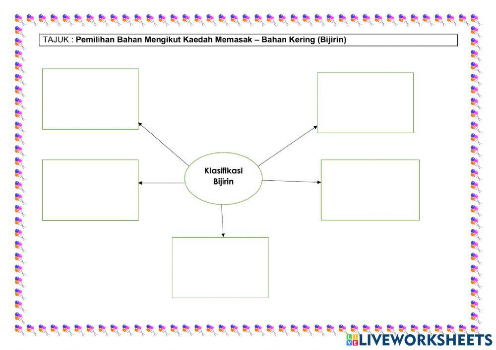 Pemilihan Bahan Mengikut Kaedah Memasak