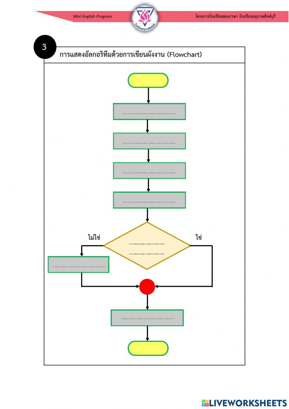 การแสดงอัลกอริทึมด้วยรหัสลำลองและการเขียนผังงาน