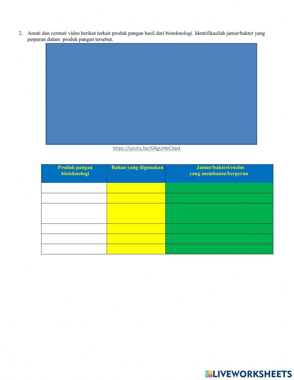 Produk Pangan Bioteknologi