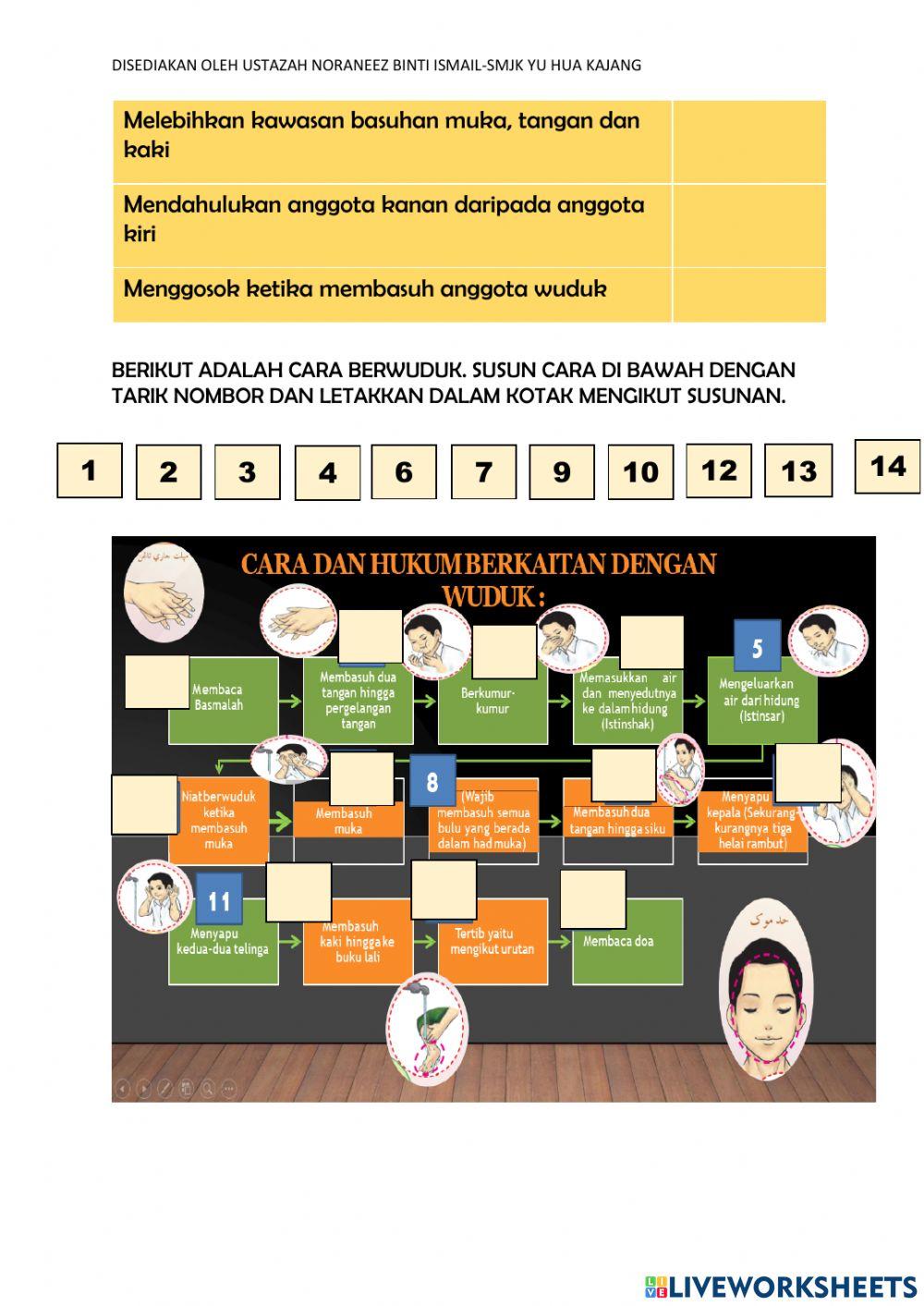 Wuduk dan syarat kesempurnaan