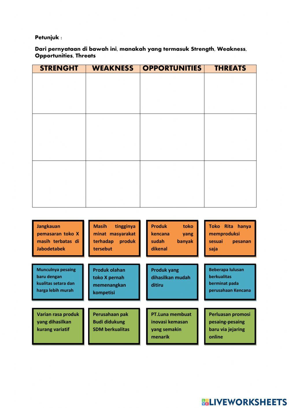Latihan Soal Analisis SWOT