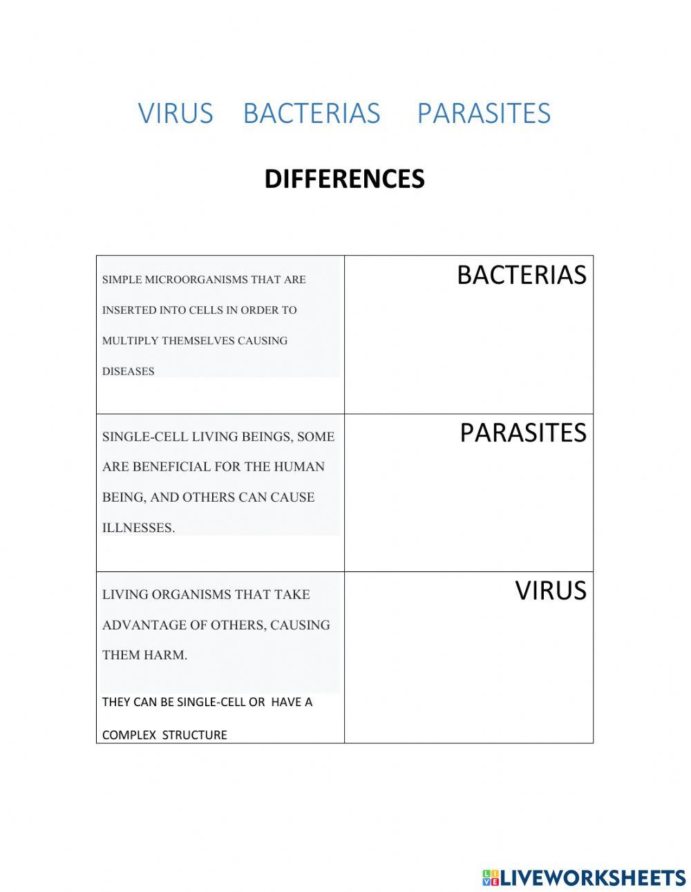 Parasites,virus and bacterias differences