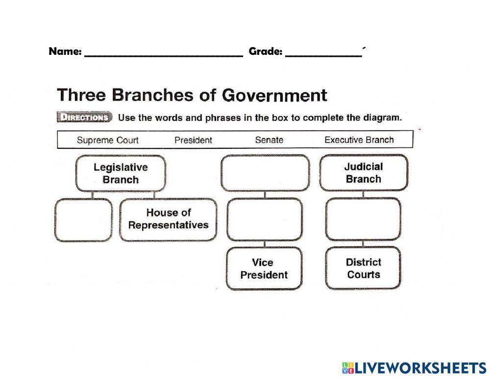 Branches of the government Honduras
