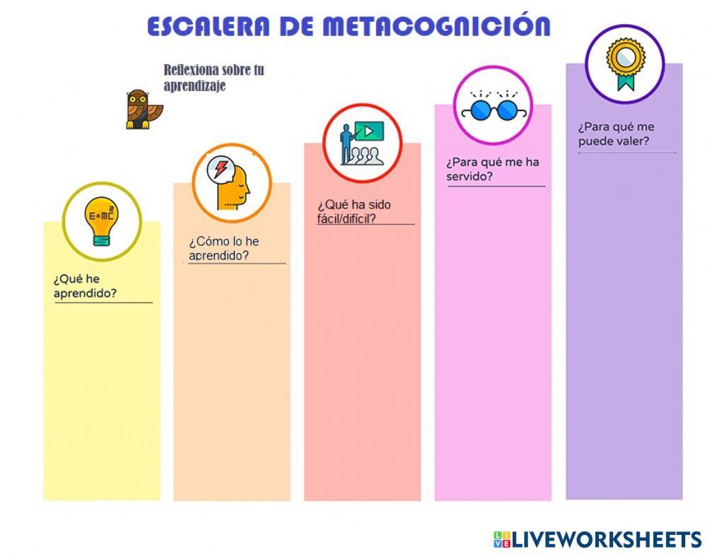 Ejemplo escalera metacognición