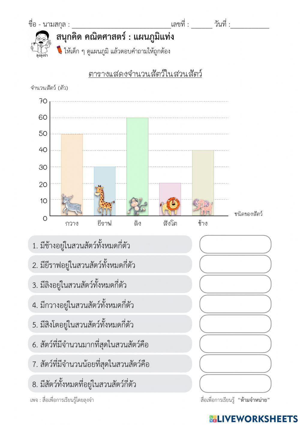 แผนภูมิแท่งสัตว์