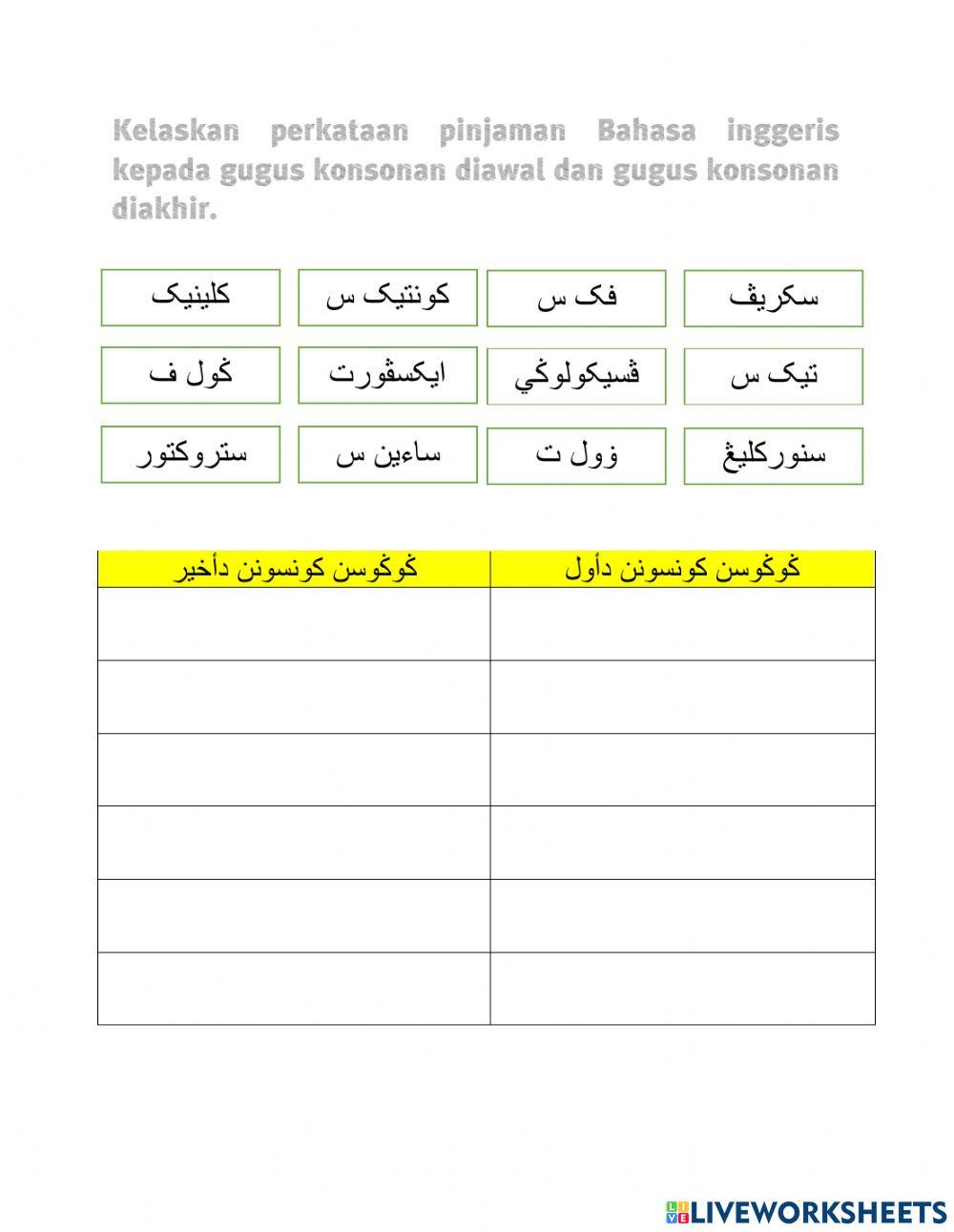 Gugusan konsonan bahasa inggeris diawal dan diakhir