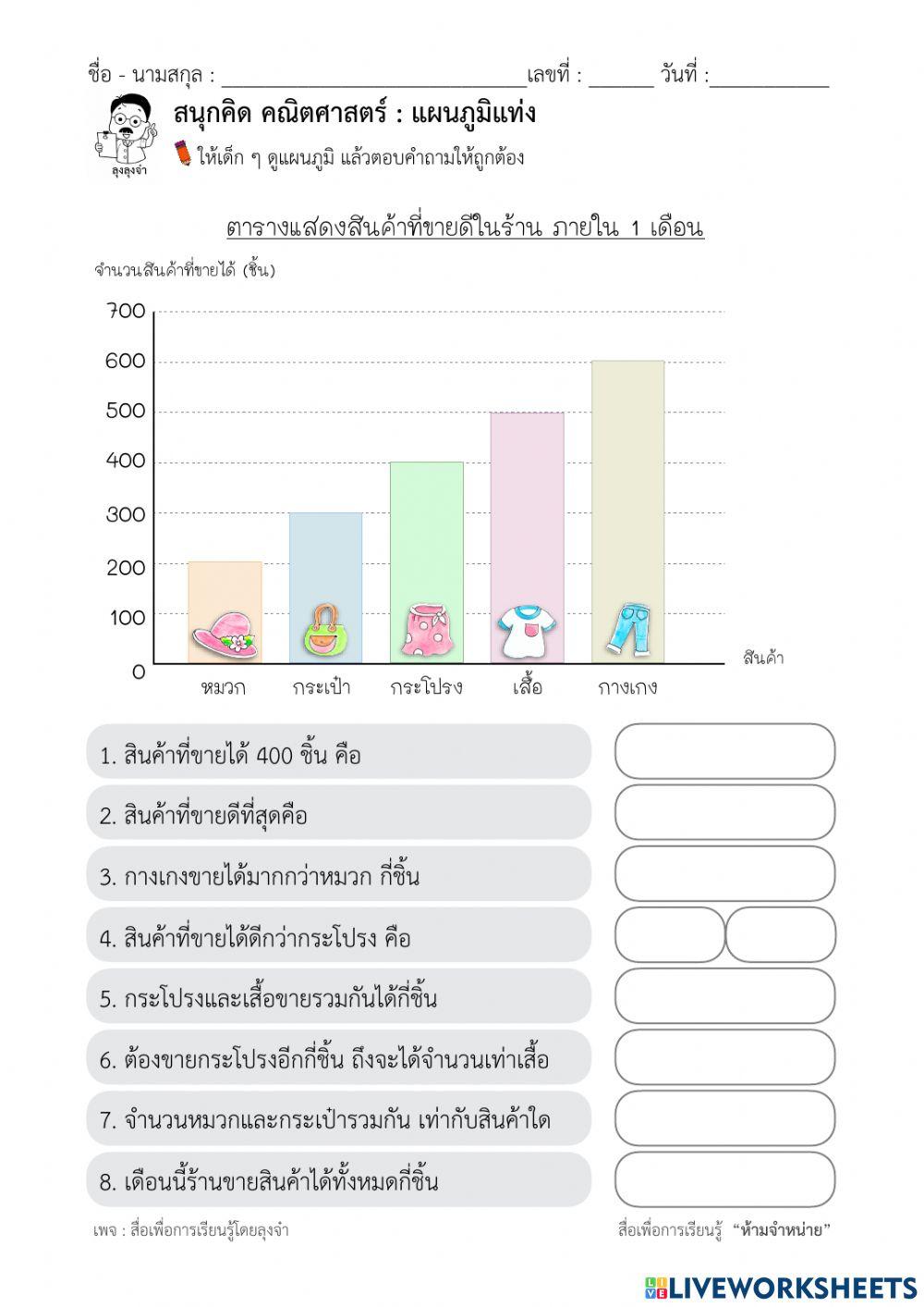 แผนภูมิแท่งเสื้อผ้า