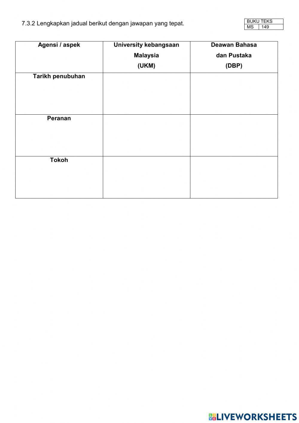 Sejarah Tingkatan 5 Bab 7 Sub Topik 7.3 - 7.6