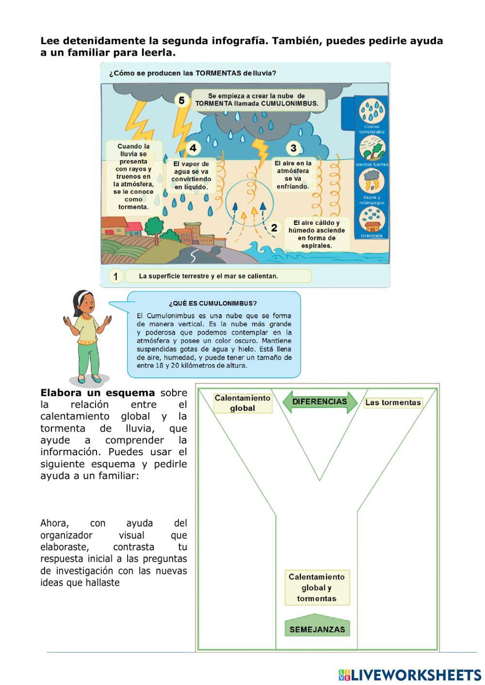 Explicamos las causas del calentamiento global y su relación con las tormentas de lluvia