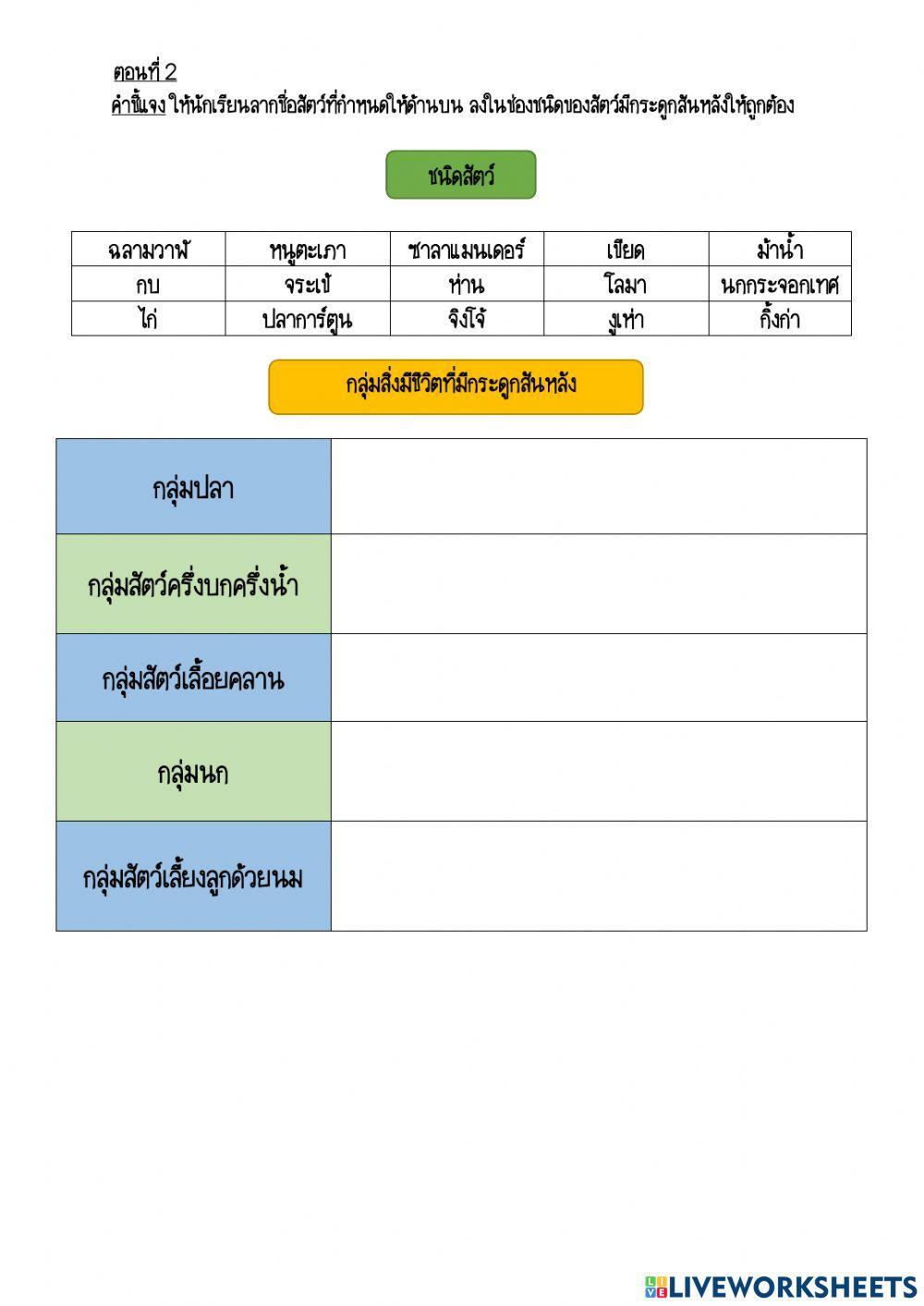 การจำแนกสัตว์มีกระดูกสันหลัง