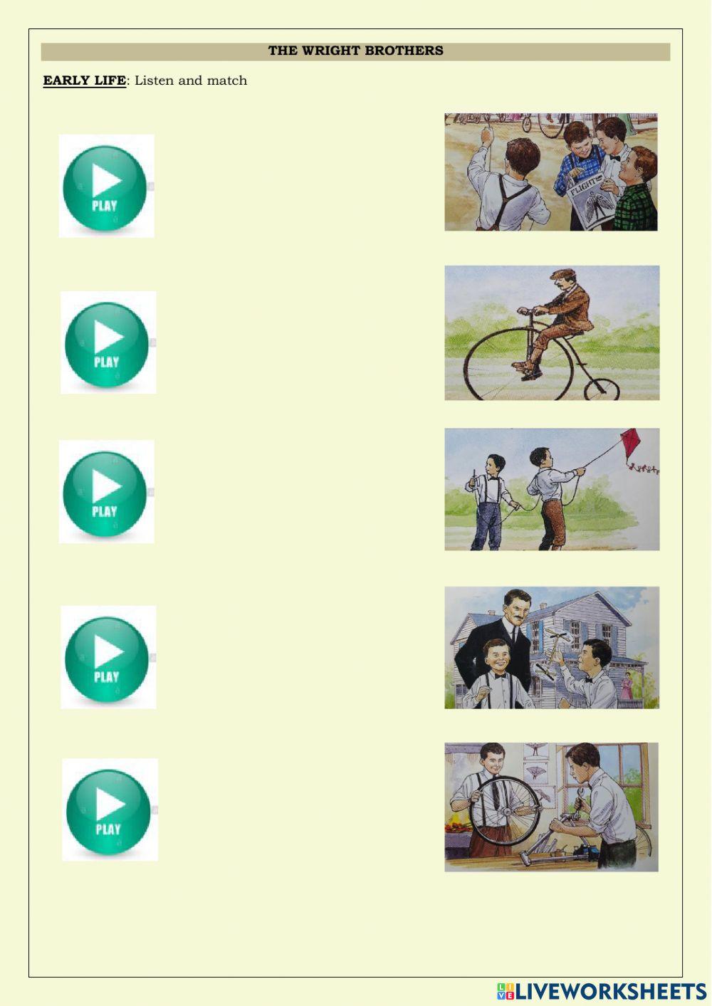 The Wright Brothers: Early life