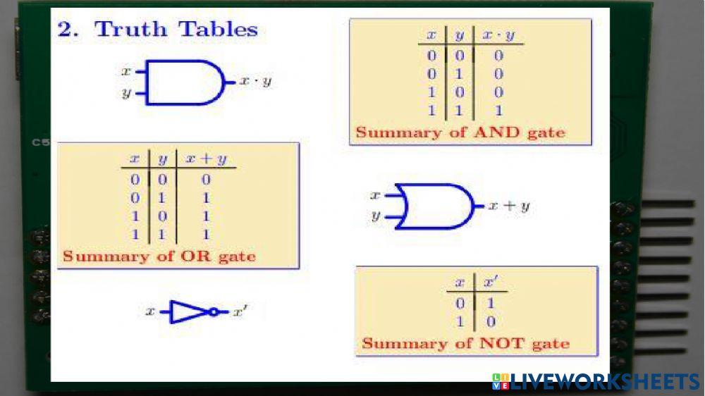 Boolean Algebra and Logic Gates unit 04