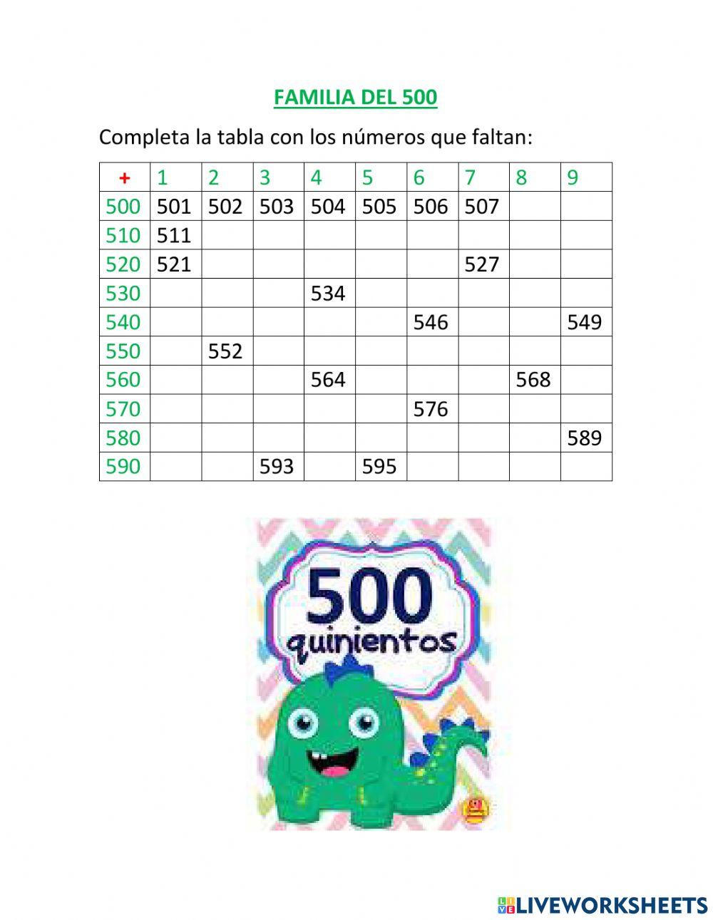 Familia del número 500