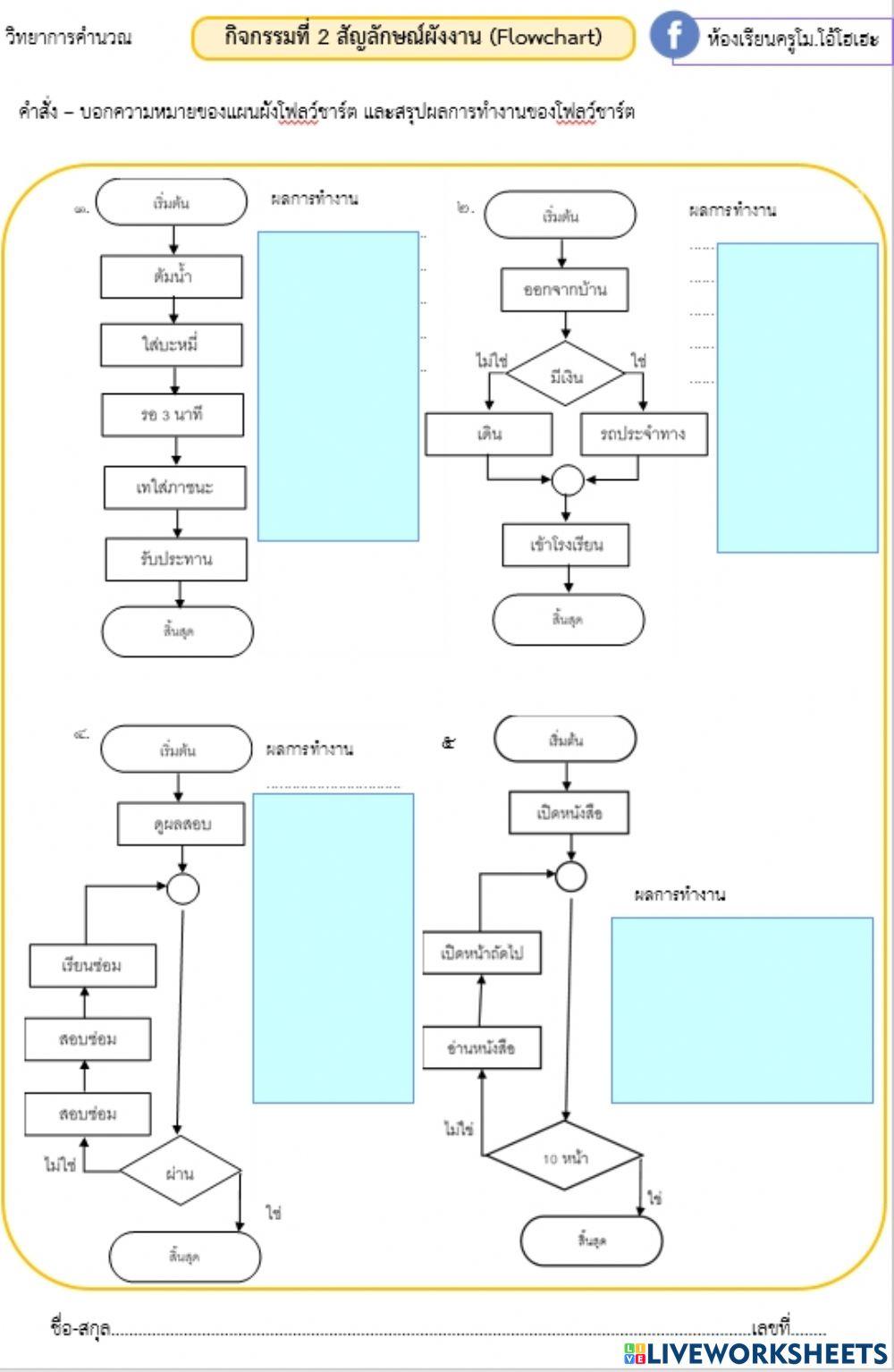 ผังการทำงาน Flowchart 2