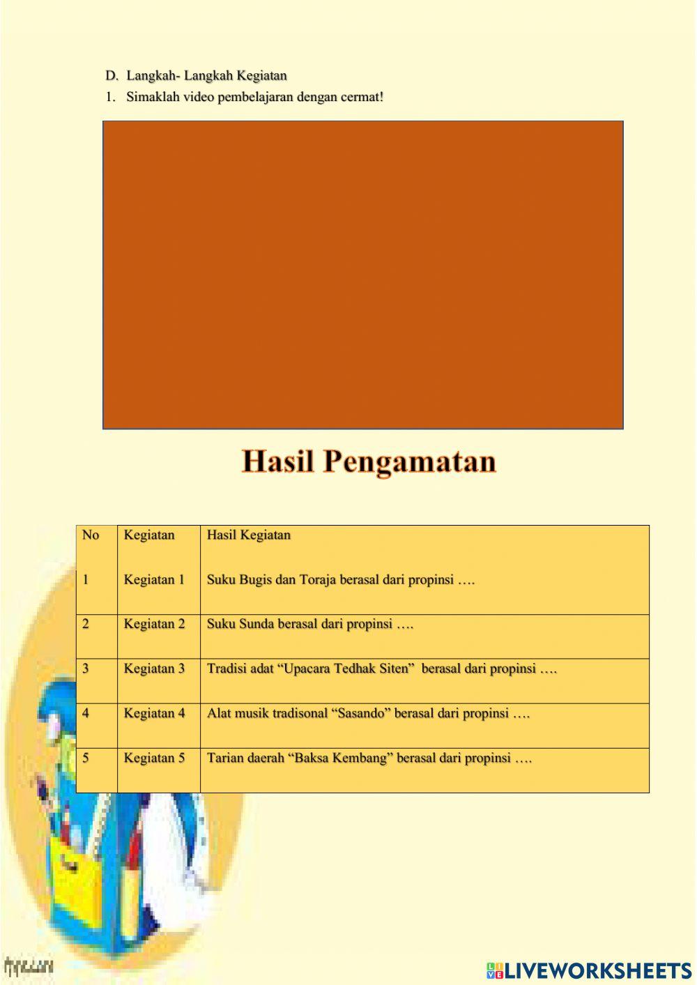 Menganalisis Keragaman Sosial Budaya