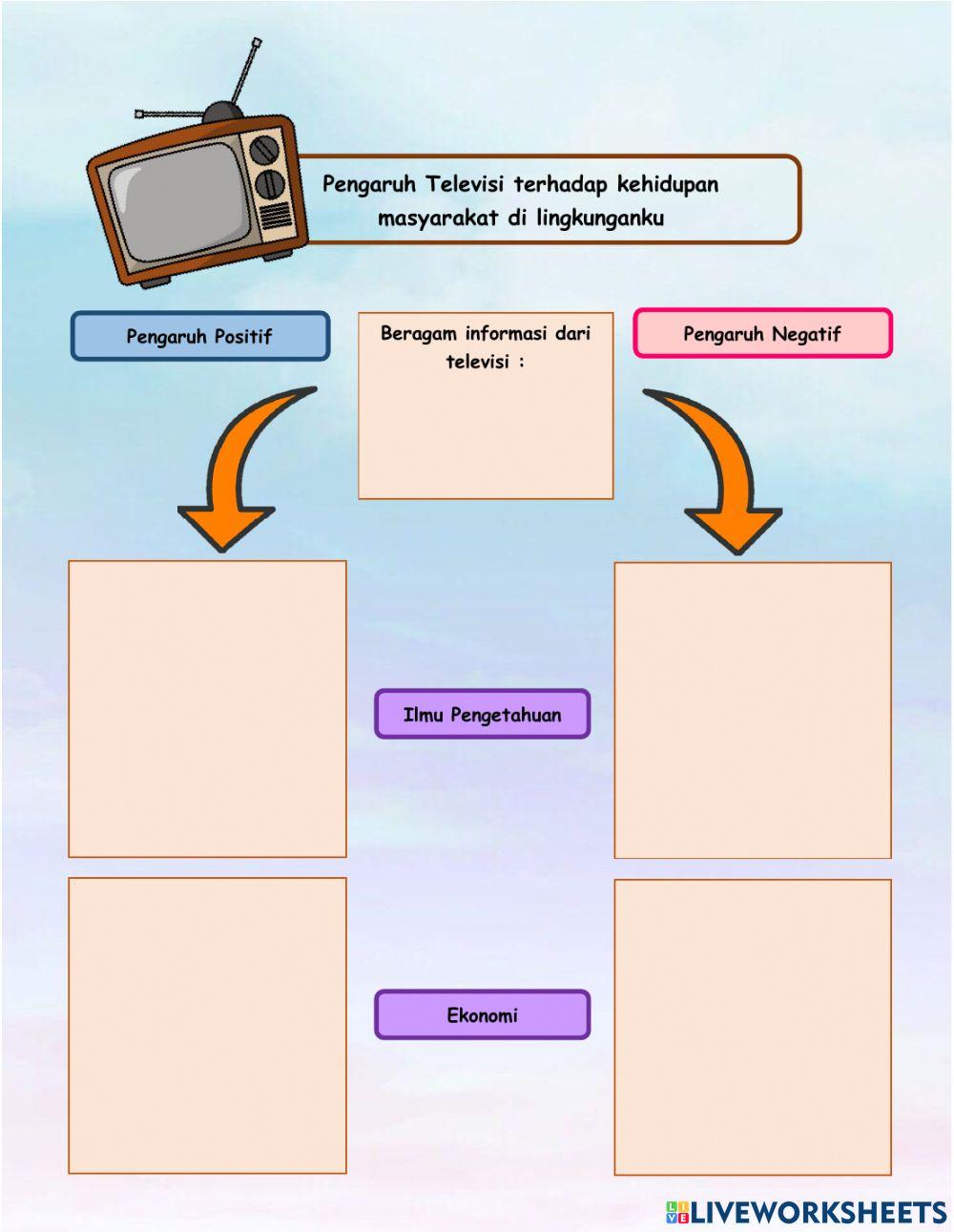 Lkpd tema 3 sub 2 KELAS VI