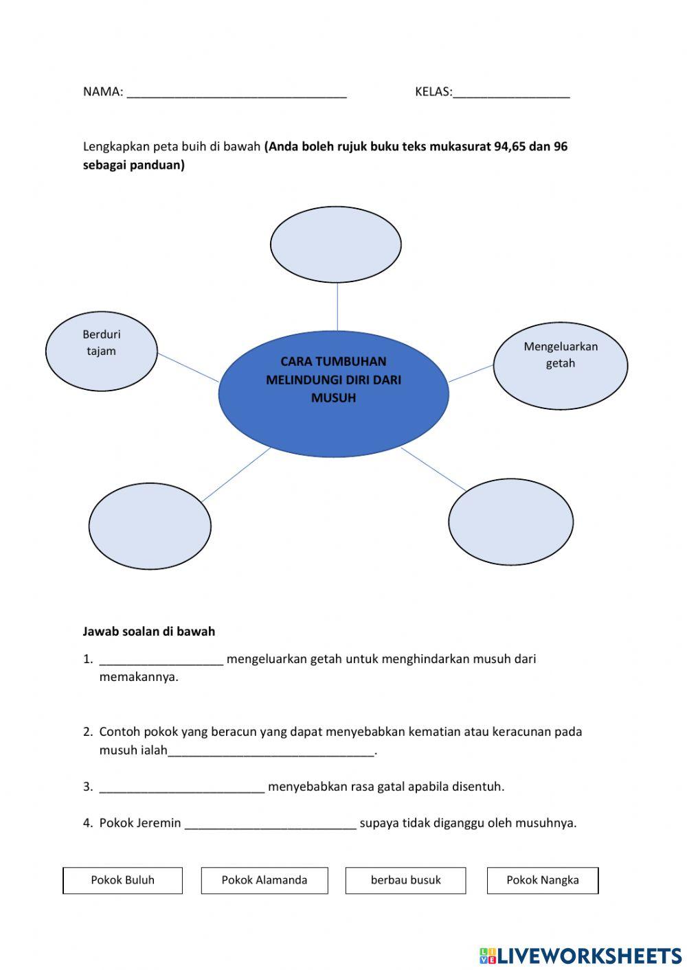 Unit 4: Tumbuhan melindungi diri daripada musuh