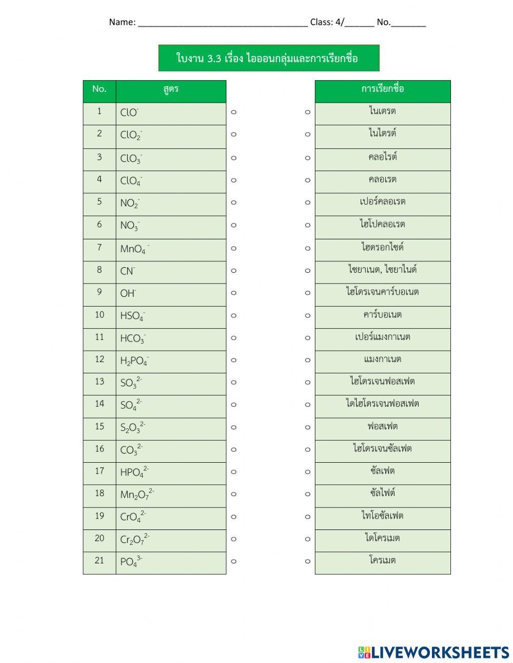 ไอออนกลุ่มและการเรียกชื่อ