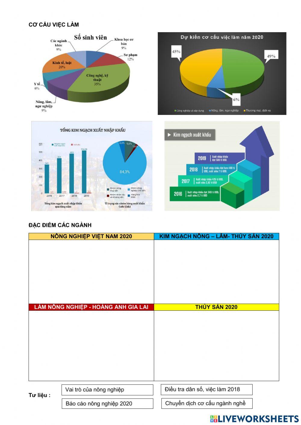 Bài 1. cơ cấu nông lâm ngư nghiệp