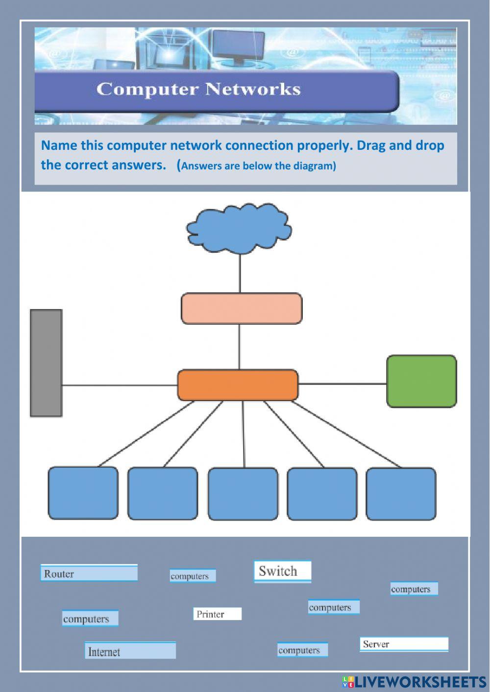 ICT Computer Network