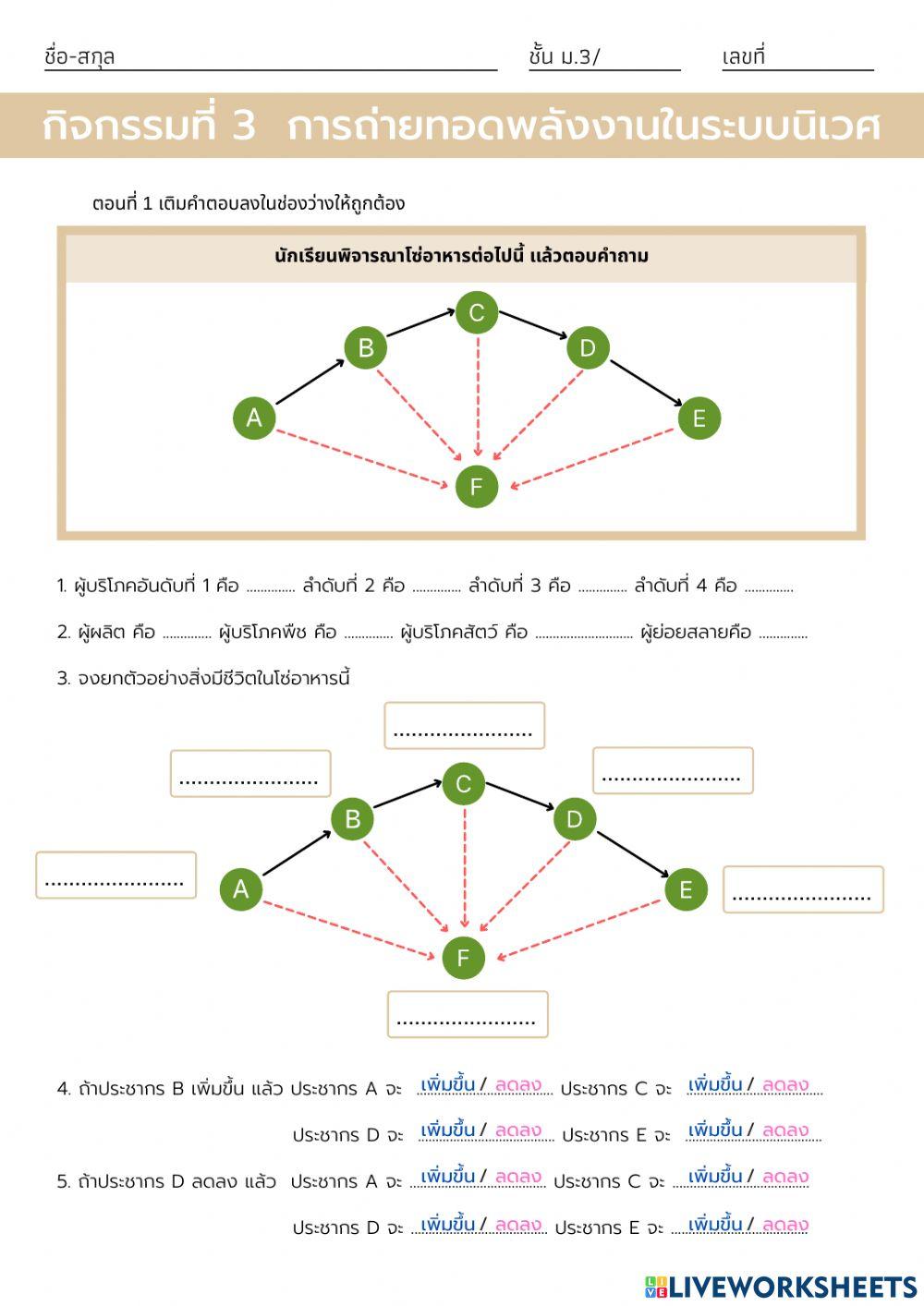 การถ่ายทอดพลังงานในระบบนิเวศ