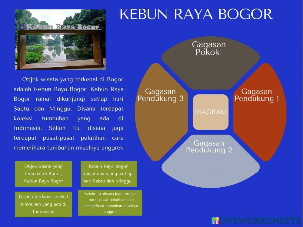 Tema 1 Sub tema 2 Pembelajaran 1 Indonesia