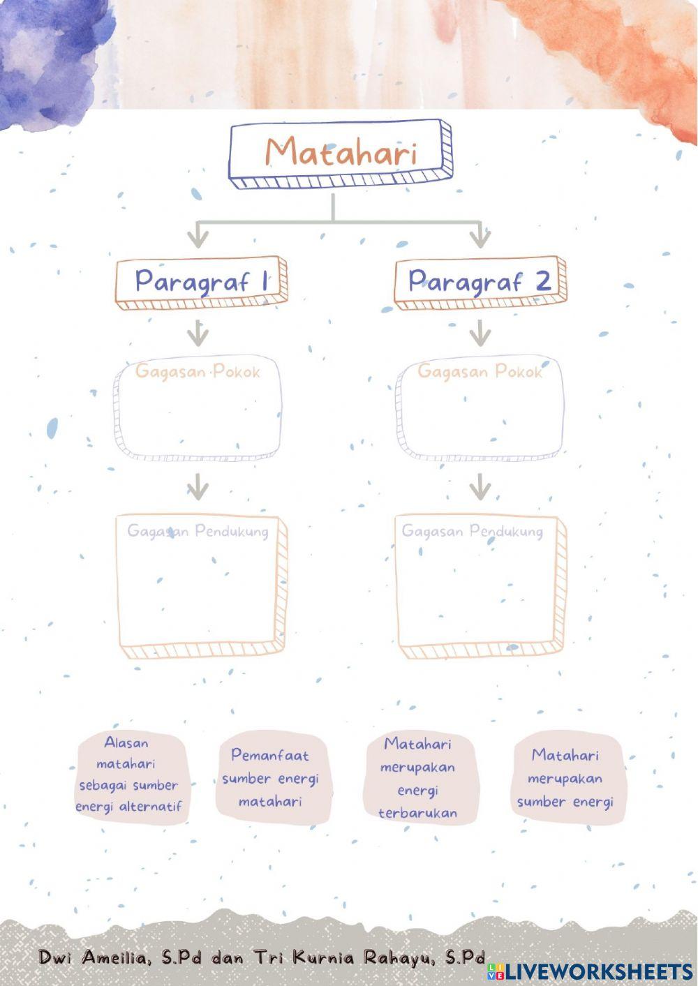 Bahasa Indonesia : Gagasan Pokok dan Gagasan Pendukung