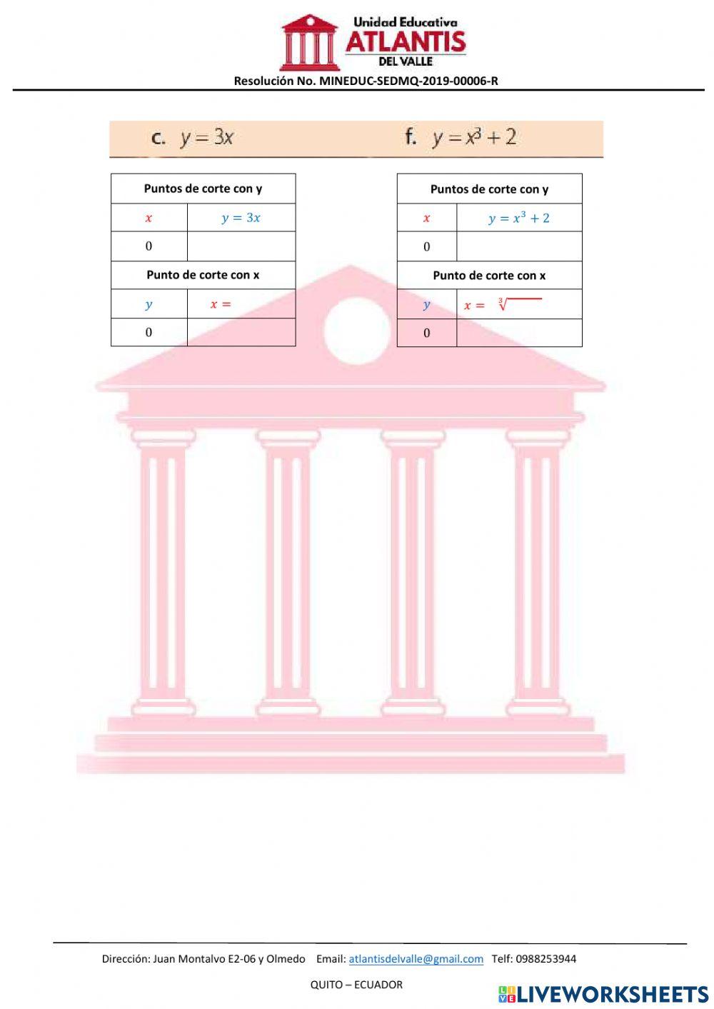 Funciones -Diagnóstico
