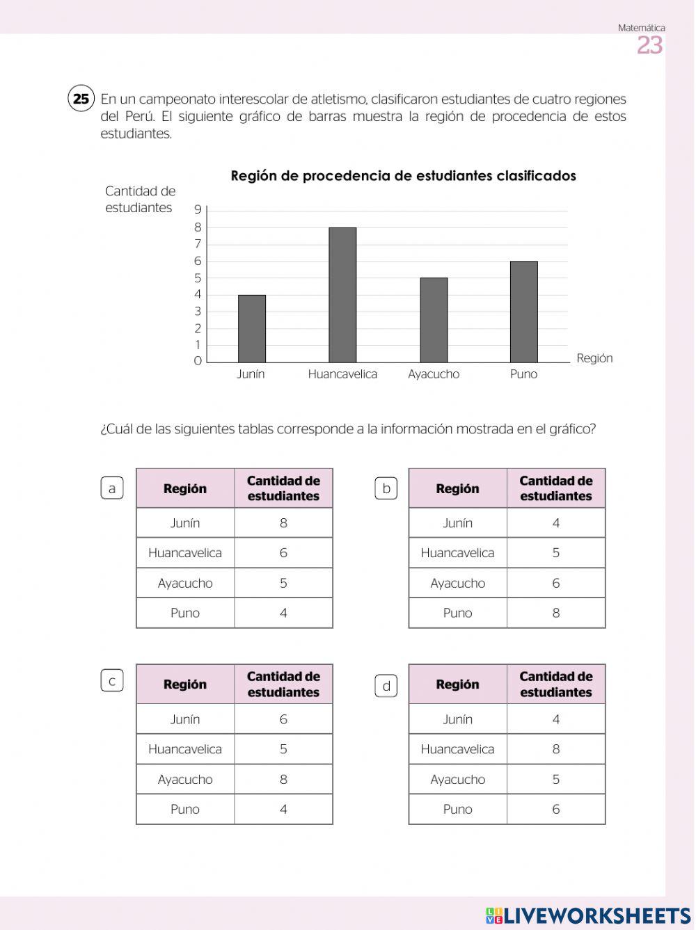 Evaluación Diagnostica de Matemática