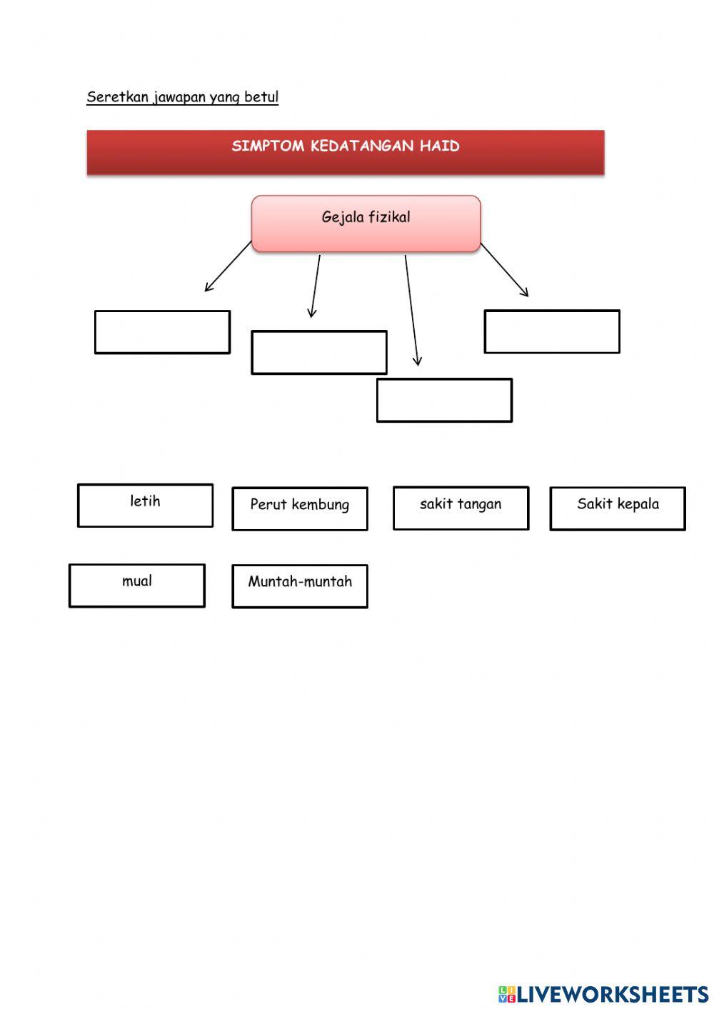 Simptom kedatangan haid