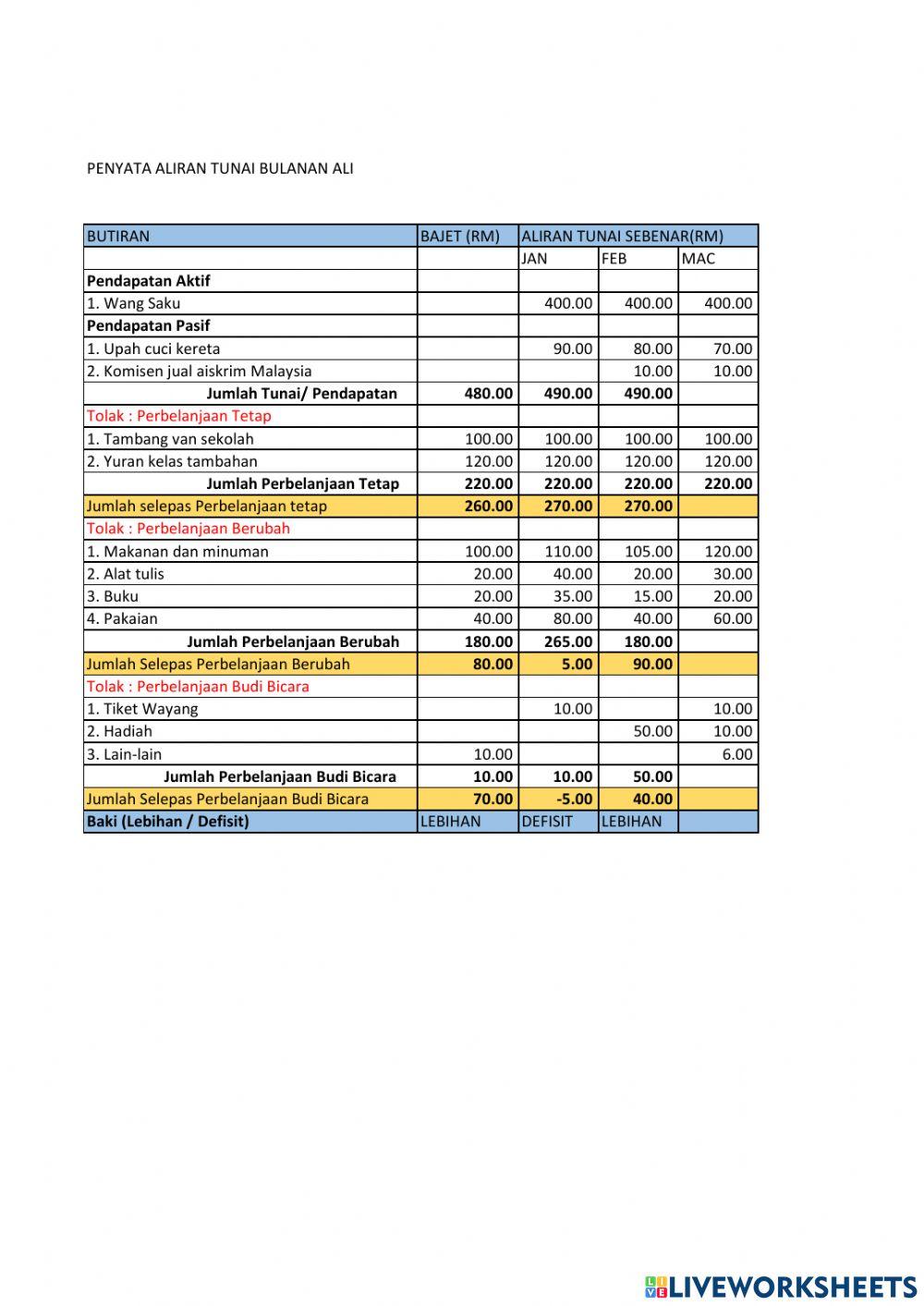 Penyata aliran tunai