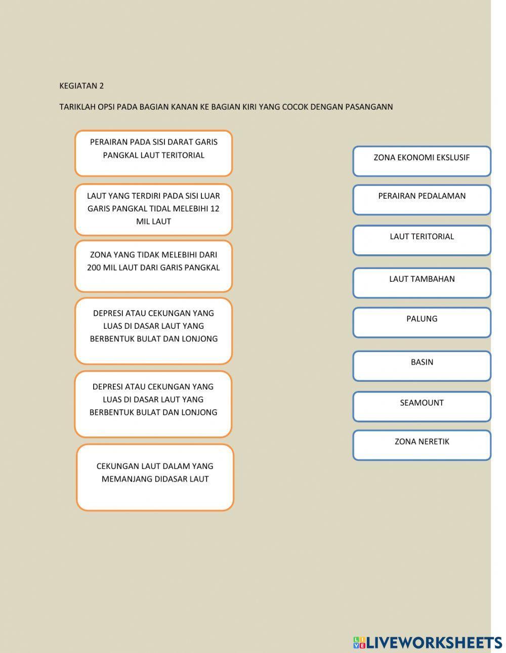 Posisi strategis indonesia