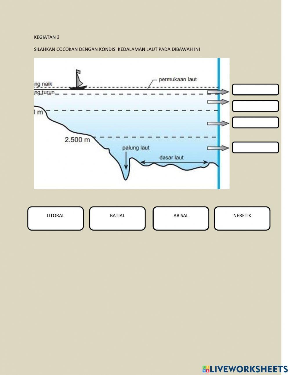 Posisi strategis indonesia