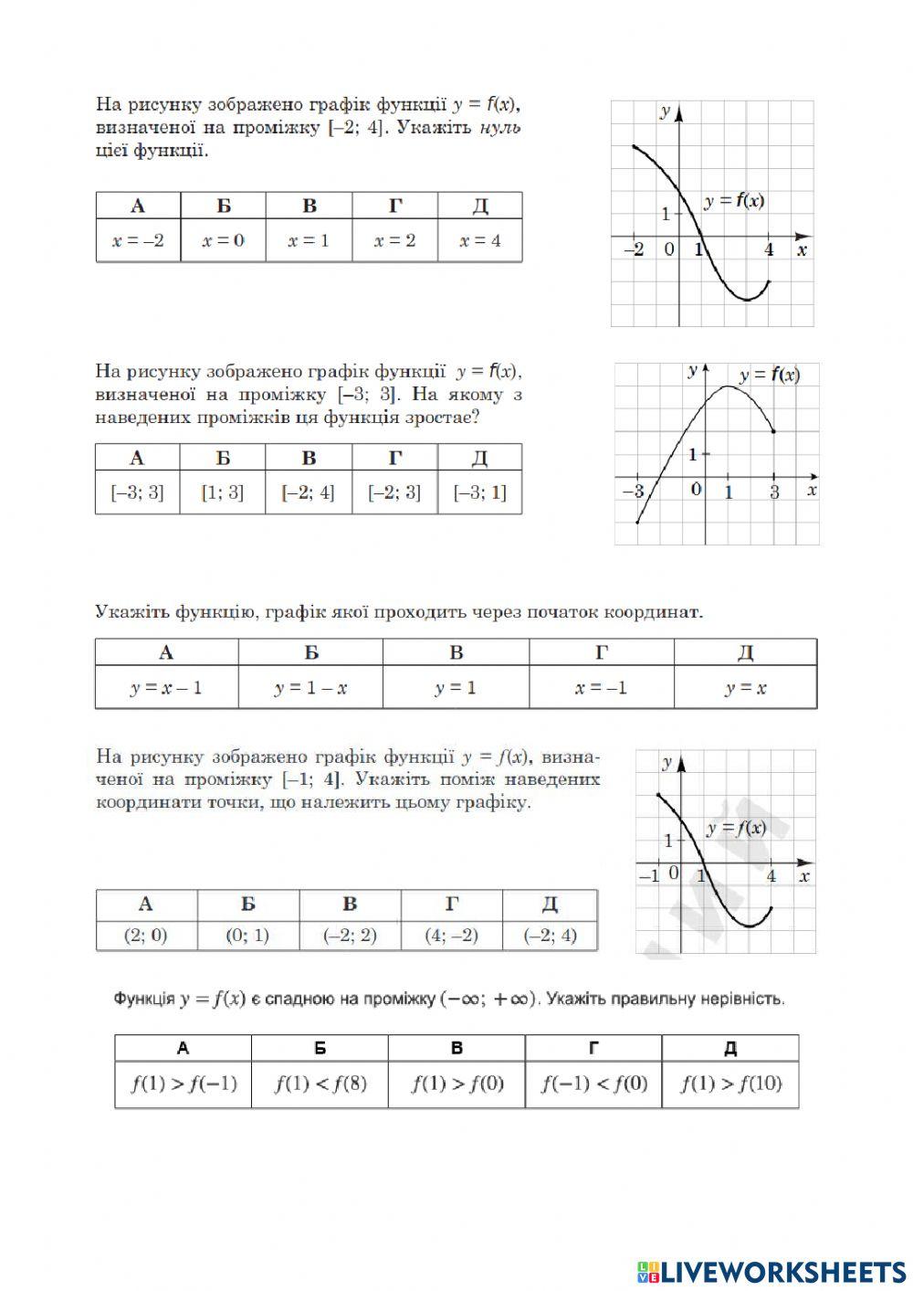 Функція ЗНО
